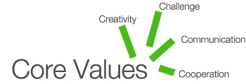 core values ̹
